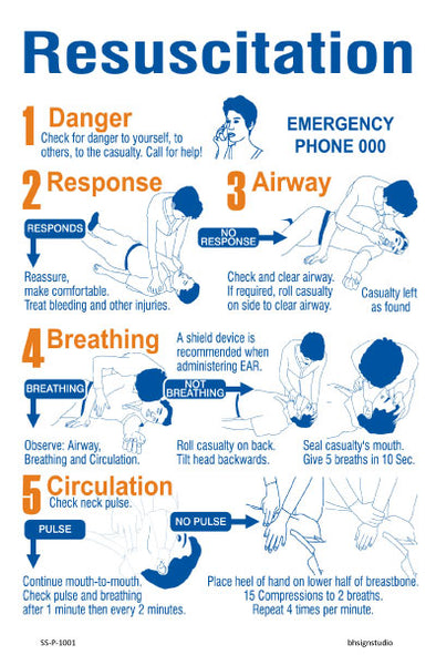 Resuscitation (CPR) Safety Sign - Corflute/Poster Options